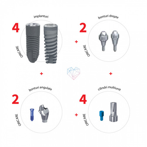 All on 4 kit: 4 implanturi + 2 bonturi drepte + 2 bonturi angulate + 4 cilindri multiunit