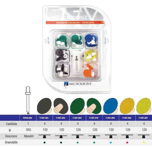 MD Kit discuri finisare