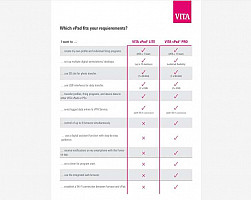Unitate Control vPad Pro VITA - imagine 2