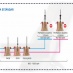 MG Quattro 3.75 profile drill 16mm 13104037